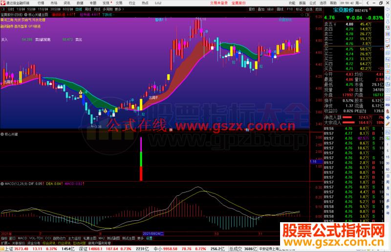 通达信核心抓妖关键主图/副图/选股预警源码 