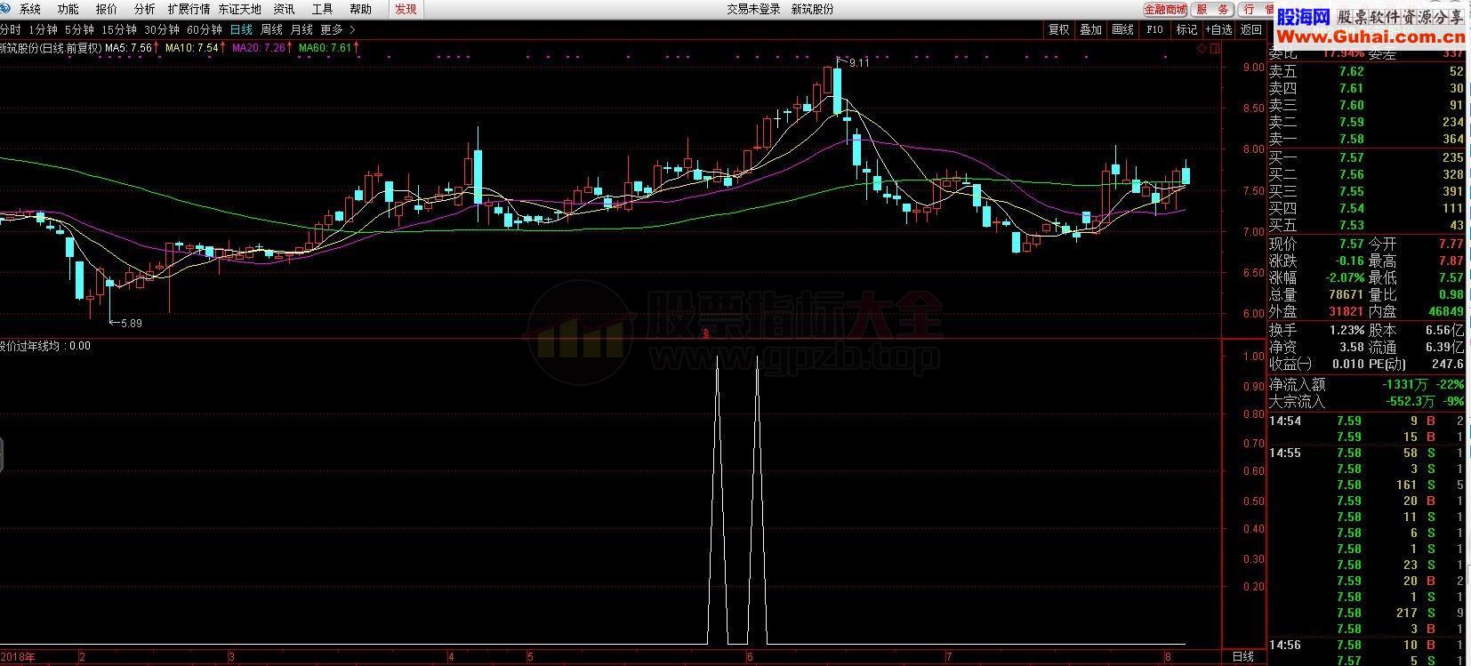 股价过年线均线粘合选股公式（源码 副图 通达信 贴图）