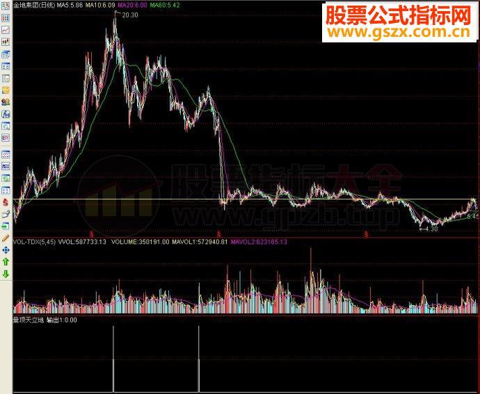 通达信量顶天立地副图源码