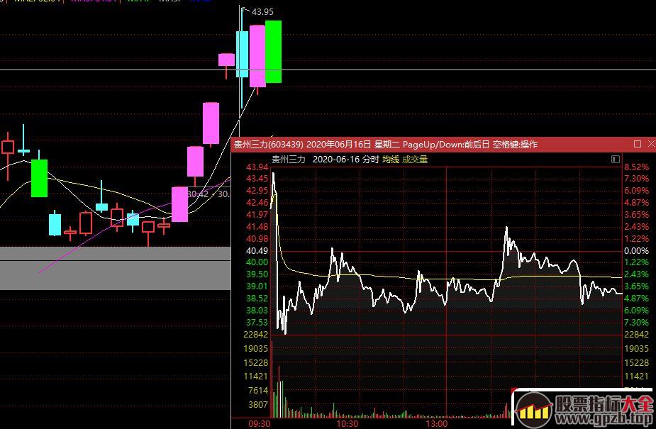 涨停板高手进阶教程 13：追涨停板必备心态,股票指标大全（gpzb.top）