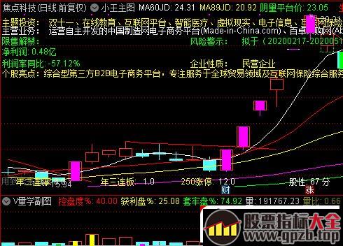 盘面新周期拐点如何判断？（图解）,股票指标大全（gpzb.top）