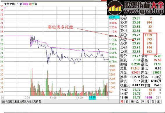 分时战法图解教程<二>