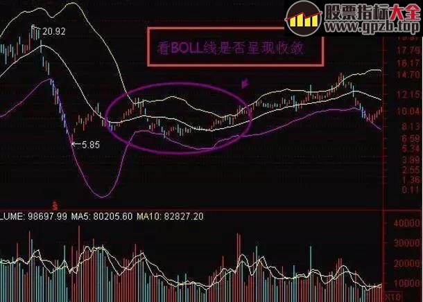 图解BOLL布林线指标抄底技巧，精准伏击强势大牛股 