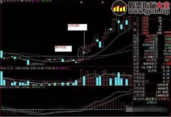 散户熟记6招低吸技巧, 招招击中涨停大黑牛