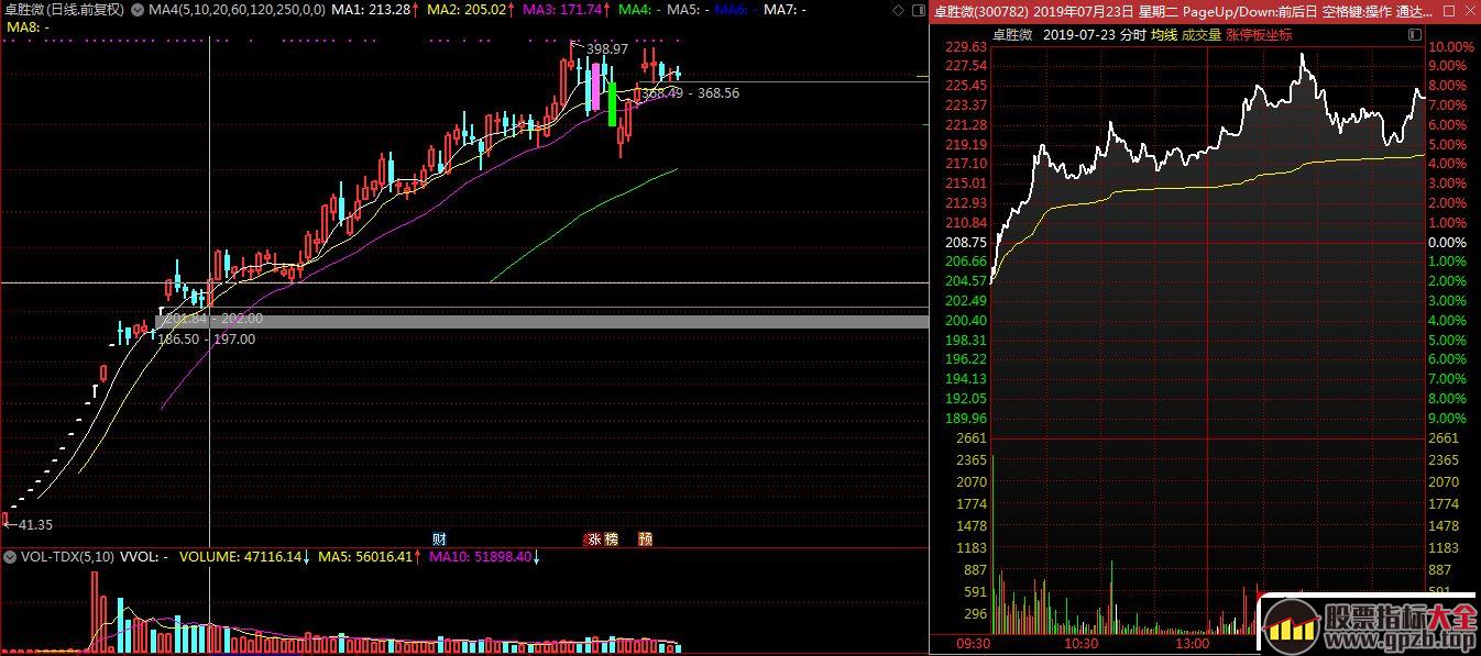 近端次新的分歧首板打板追涨技巧（图解）,股票指标大全（gpzb.top）