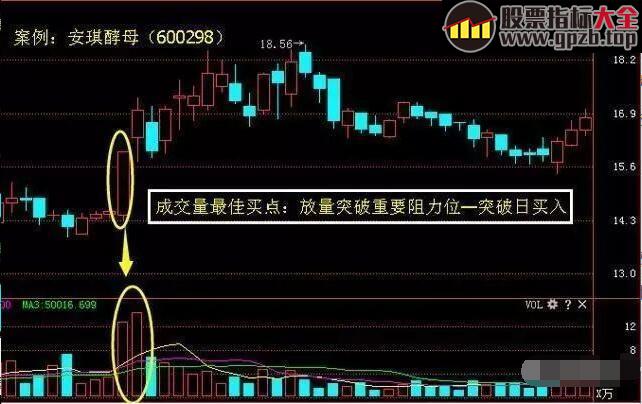 庄家最怕散户知道的成交量选股技巧，成功率达96.8%值得拥有