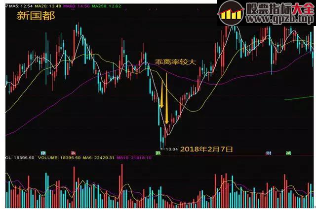 精准捕捉“超跌反弹股”的8个步骤，每次交易都保持5%-30%的收益！ 