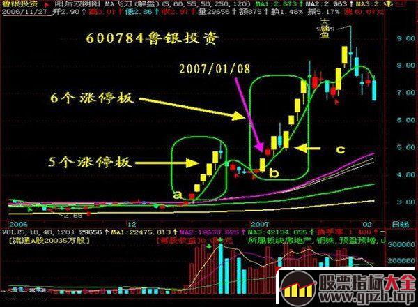 抓涨停板九绝招之六：涨停板有三必有五，有五必有七（图解）,股票指标大全（gpzb.top）