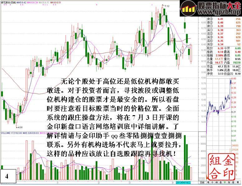 [金印组合]盘口分析大资金入场重要依据