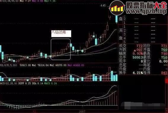 散户熟记6招低吸技巧, 招招击中涨停大黑牛