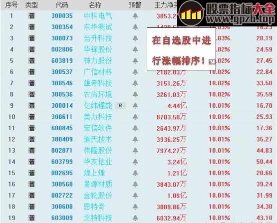 【操盘】老股民无意间说漏翻倍秘诀：我是如何通过集合竞价抓涨停，只需这4步，轻松搞定！