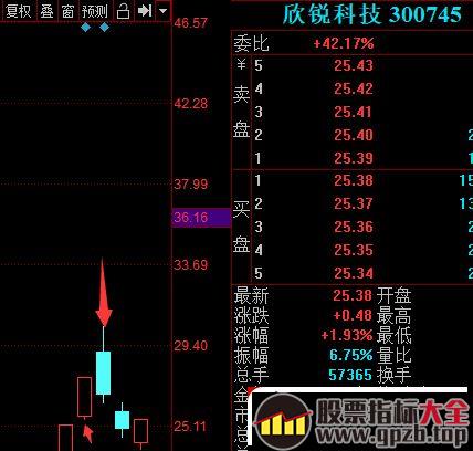 龙头战法失败的秘密：为什么别人用龙头战法大赚而你爆亏？龙头战法失效了吗！（图解）,股票指标大全（gpzb.top）