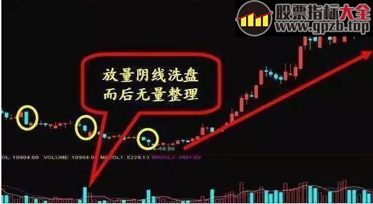 【每日学堂】认清主力洗盘的11个技巧，学会不再走进庄家的圈套！