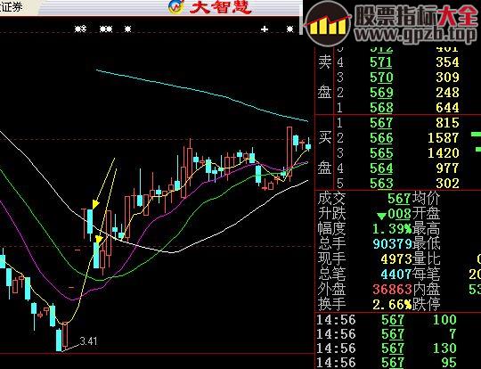 大佬炒股绝技