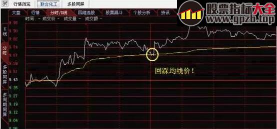 【交易】写给亏钱散户：短线分时买卖重要战法，从此不再被套