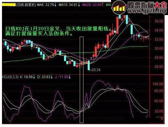 【学堂】KDJ买卖绝学！背熟它短线选股不用愁