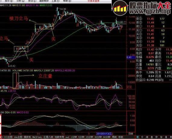 一种非常实用的操盘战法：箱体突破战法