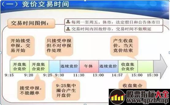 学习一下集合竞价选股