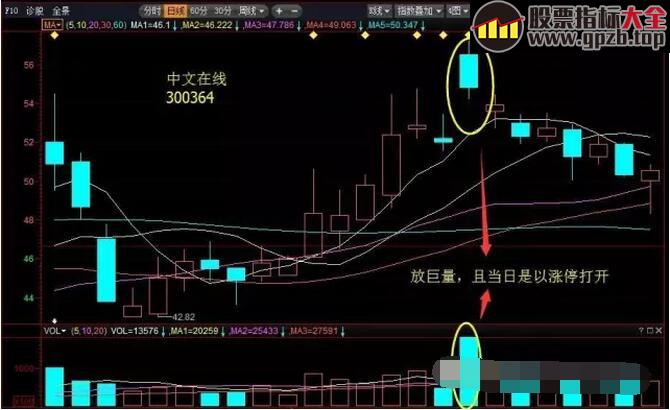 【学堂】5种坚决不能买的股票形态（图解）