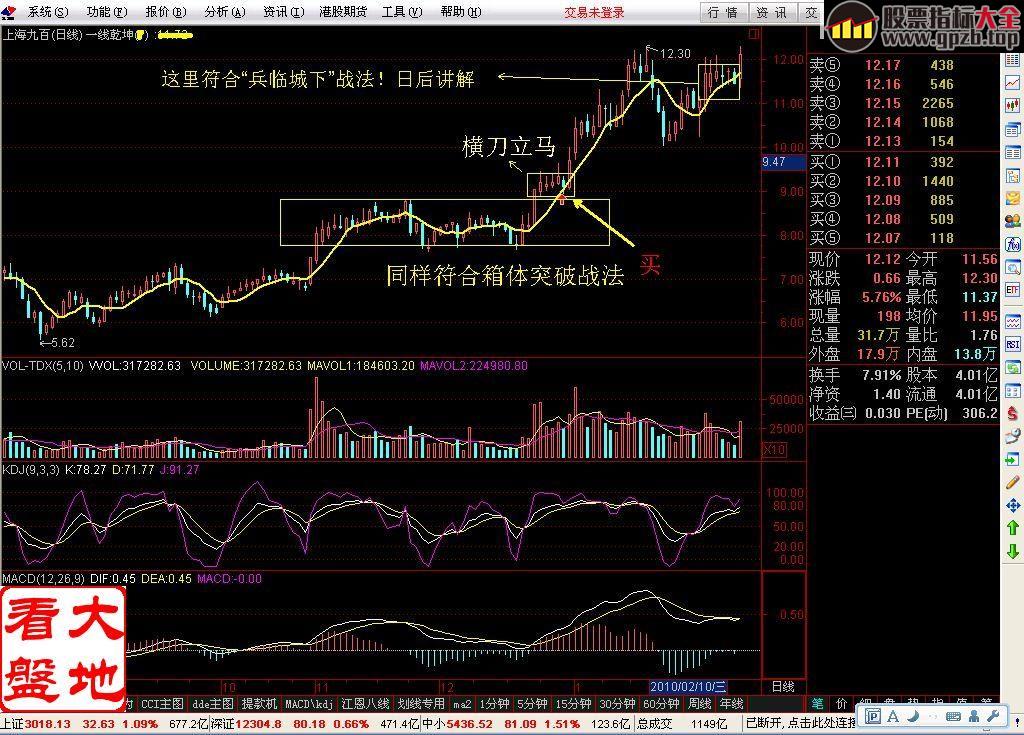 “支撑线上阴线买”之“横刀立马”战法