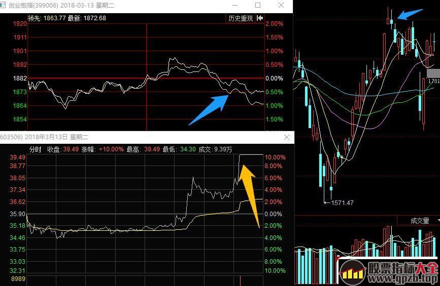 超短高手抓涨停打板技术系列深度教程 2：打首板需要考虑哪些东西，高胜率打板的细节事项（图解）,股票指标大全（gpzb.top）