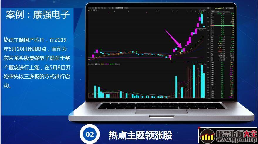 爆量捉妖战法（图解）,股票指标大全（gpzb.top）