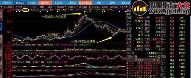 【学堂】揭秘股市中最实用的高抛低吸技巧, 轻松获利!