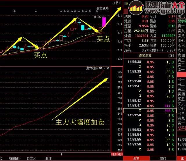 【K线】老股民坚持用“三部曲”选股，每次都能选出大黑马，连私募大佬都低头了！