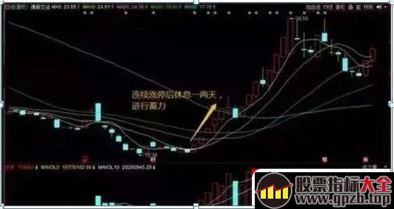 龙头股“首阴”战法，次日竞价100%涨停，掌握2年10万轻松赚500万（图解）,股票指标大全（gpzb.top）