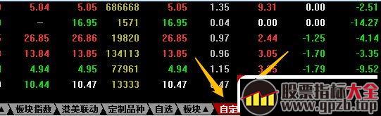 超短高手看盘界面设置之2：1屏电脑，通达信和同花顺如何有效率的设置看盘软件（图解）,股票指标大全（gpzb.top）