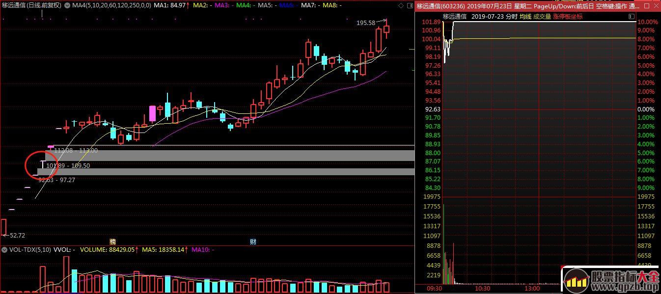 近端次新的分歧首板打板追涨技巧（图解）,股票指标大全（gpzb.top）