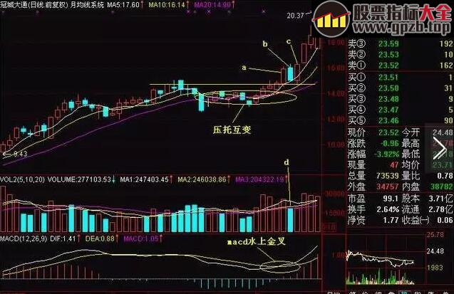 【操盘】顶级操盘手爆出：一旦遇到此种k线形态，学会后轻松捕捉主升浪！