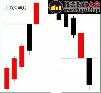 19年老股民首次揭秘“分手线”买卖法，一旦熟记，财富形影不离