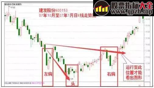 【操盘】一位操盘手自述抄底绝技，一直盈利至今，赚的盆满钵满！