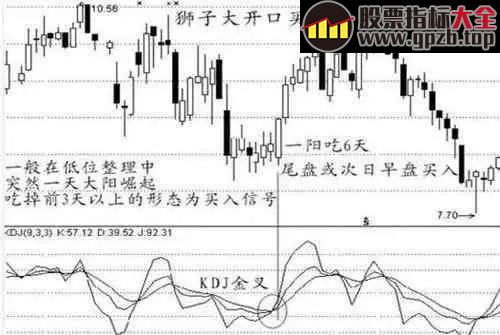 【K线】经典K线形态详解，熟练掌握一招稳抓大牛股