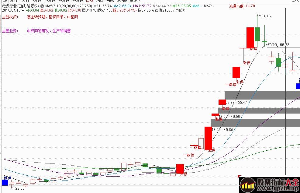分享一个选股思路：强趋势股板块的低位补涨股走妖 2,股票指标大全（gpzb.top）