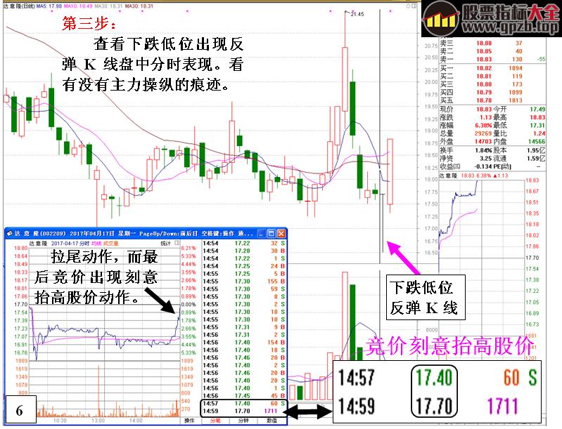 [金印组合]不能抢反弹的K线形态以及原因