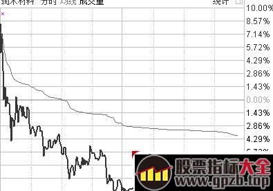 龙头战法就是追逐空间高度板无脑打板买入吗？（图解）,股票指标大全（gpzb.top）