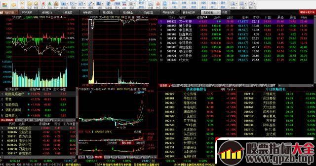 我的短线看盘盯盘系统决胜四步棋：硬软件、竞价、盘中、情绪（图解）,股票指标大全（gpzb.top）