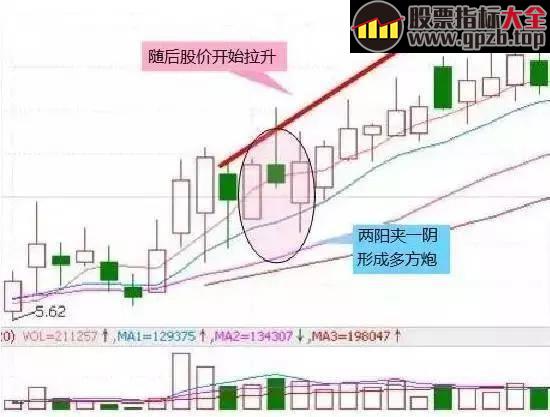 百股跌停不要怕！实战抄底技巧教你跑赢大盘！