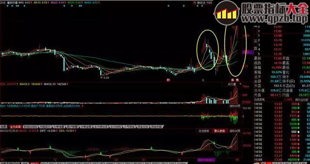 【K线】老教授研究探秘—短线抓涨停后涨停的战法，简单易学、纵横牛熊