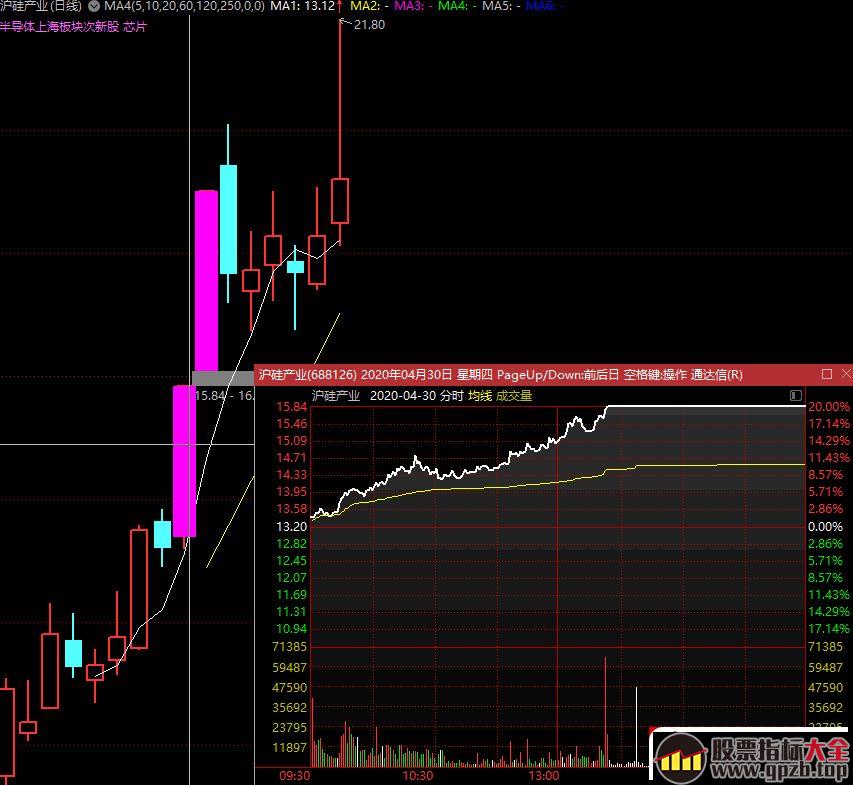 20%涨幅限制会终结涨停板学？打板会失效吗？不会！只会更疯狂！！,股票指标大全（gpzb.top）