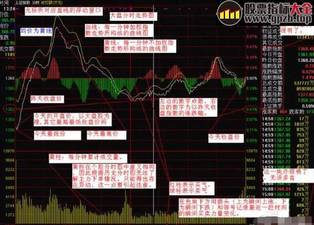 【学堂】高手如何把握分时图的买卖点！