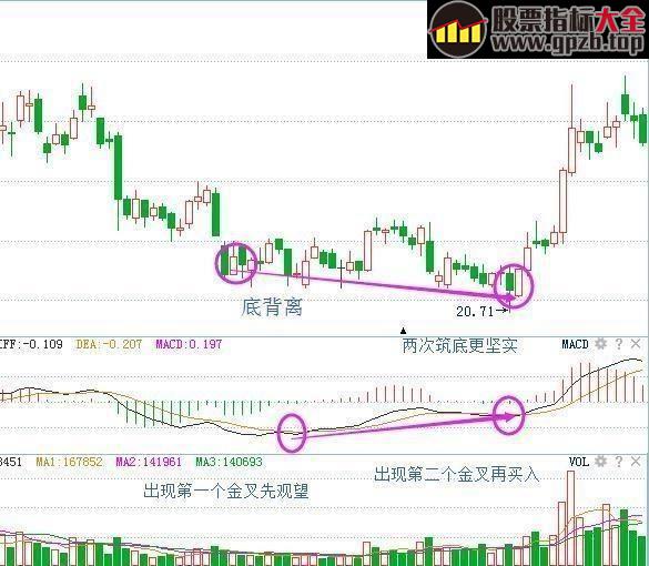 百股跌停不要怕！实战抄底技巧教你跑赢大盘！