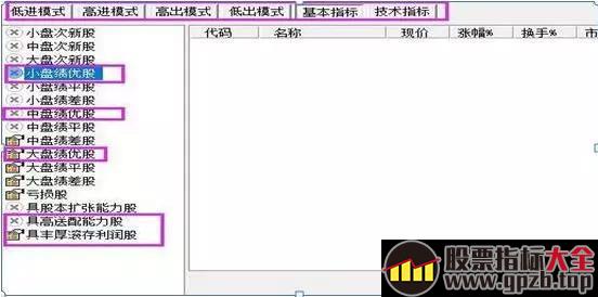 发现分时“一张弓”形态，毫不犹豫买入，连续涨停屡试不爽！ 