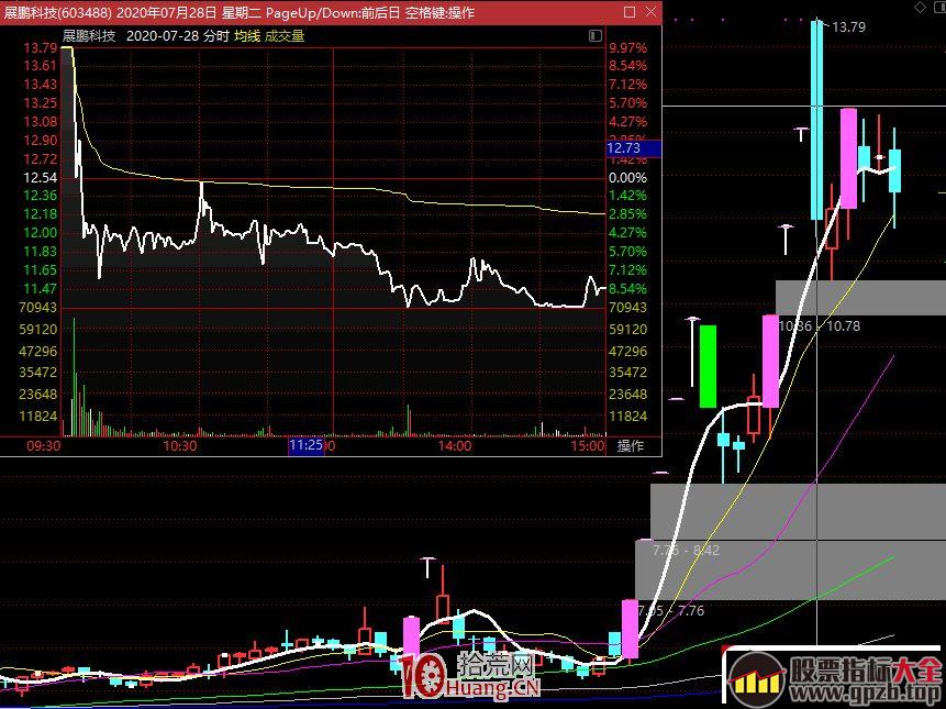 不将就，只买确认启动龙头股先手!（图解）,股票指标大全（gpzb.top）