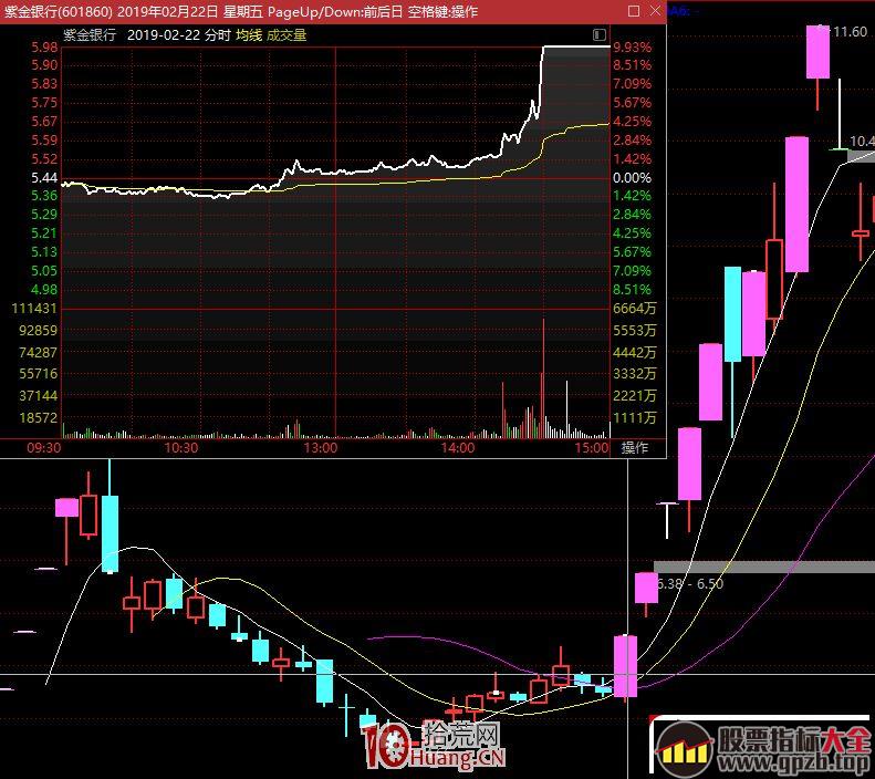 涨停板学深度教程 56：短线主流资金流向战法的规律（图解）,股票指标大全（gpzb.top）