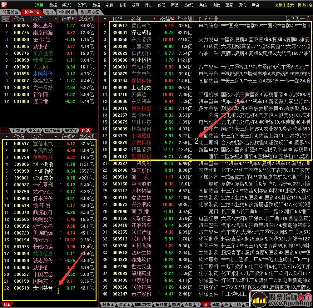 查看股票市场情绪的指标——通达信涨跌家数指标高级应用（图解）,股票指标大全（gpzb.top）