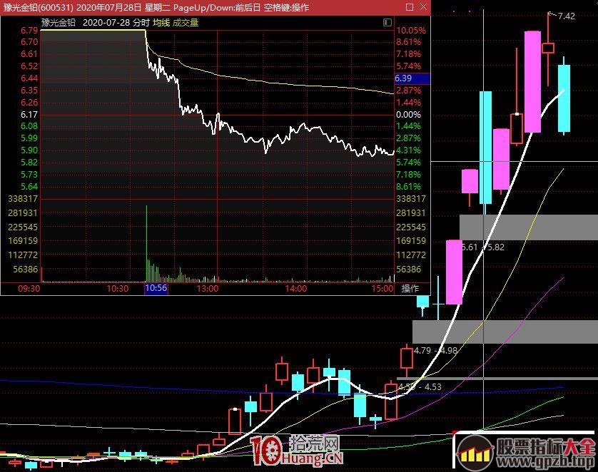 不将就，只买确认启动龙头股先手!（图解）,股票指标大全（gpzb.top）