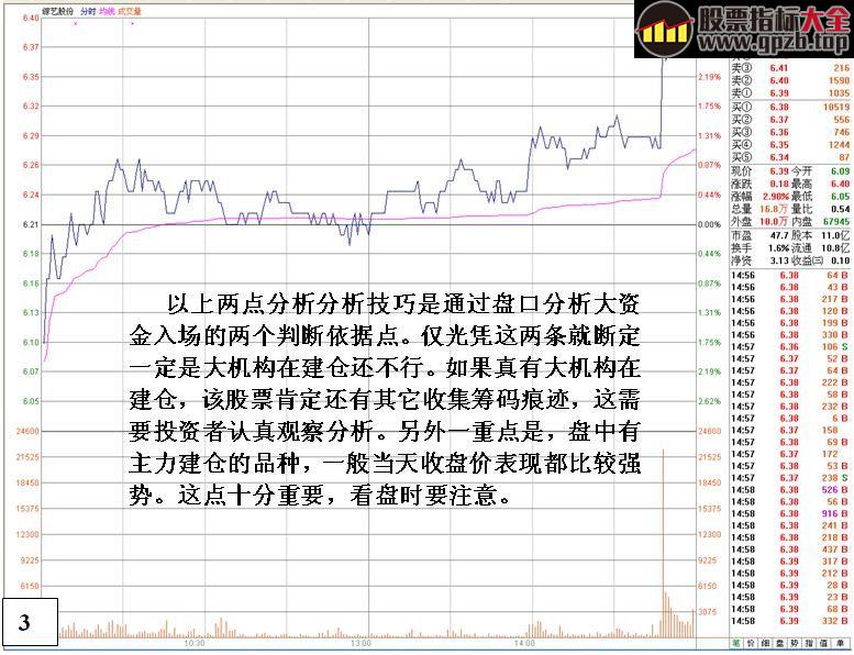 [金印组合]盘口分析大资金入场重要依据